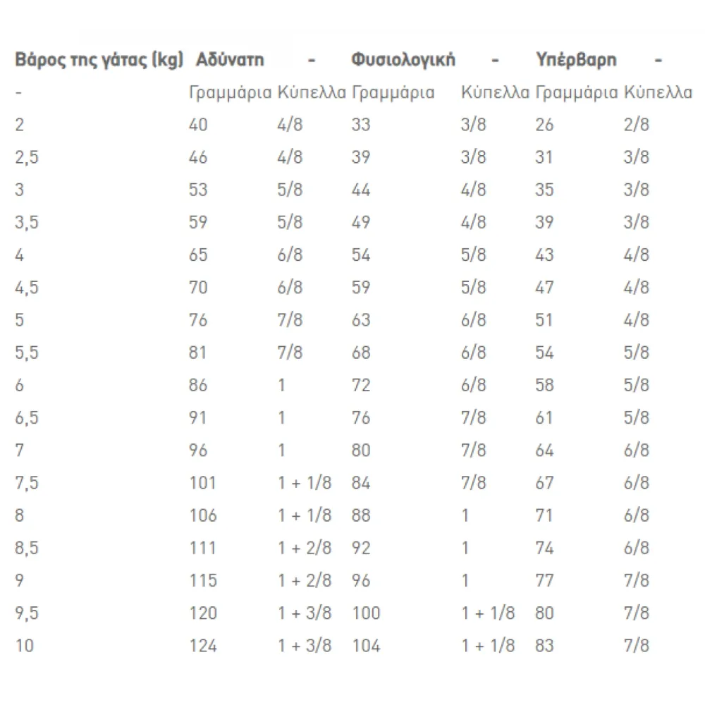 Royal Canin Diabetic Cat 1.5kg
