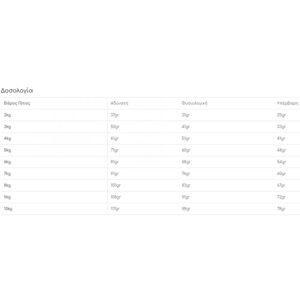 Royal Canin Gastrointestinal Cat 400gr