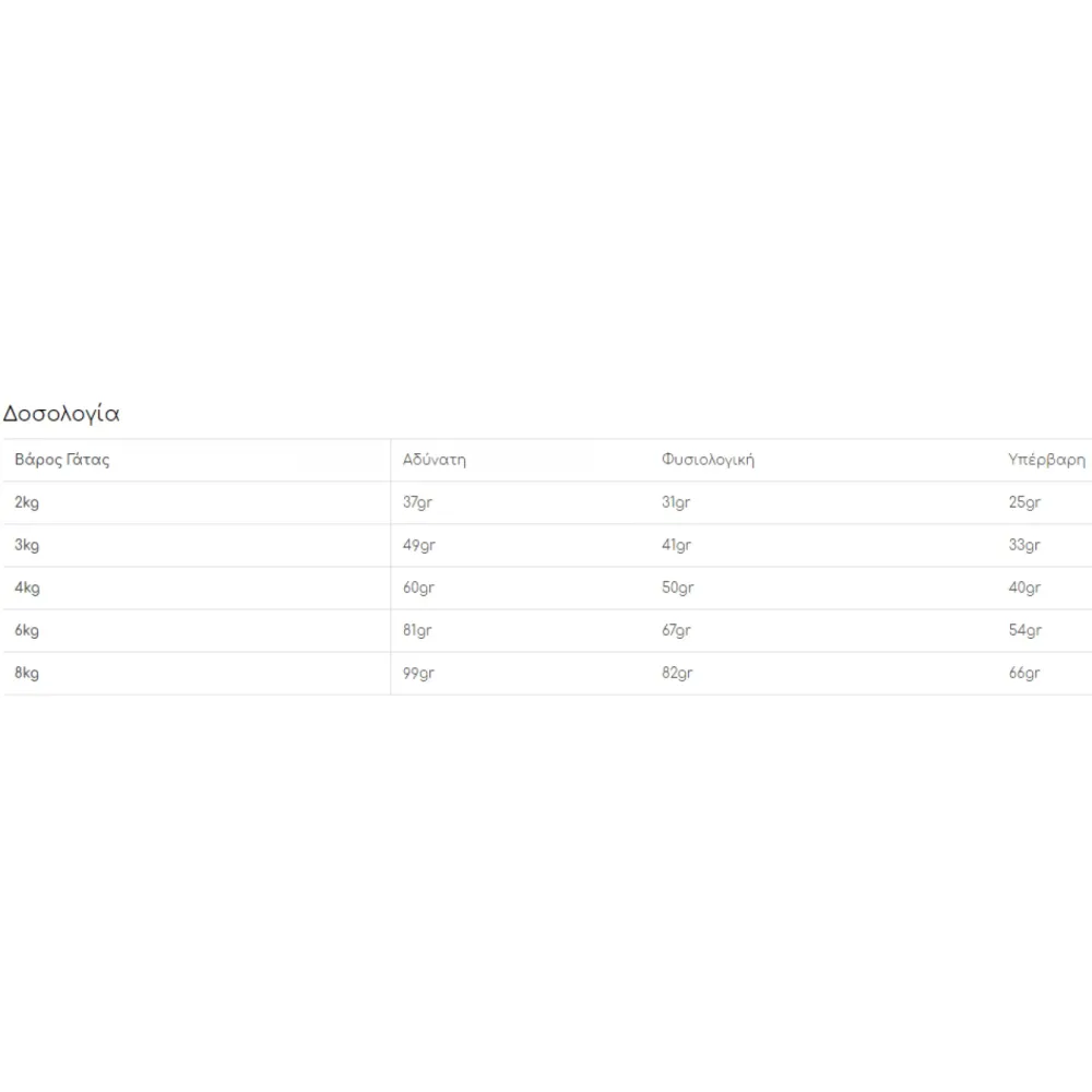 Royal Canin Hepatic Cat 2kg