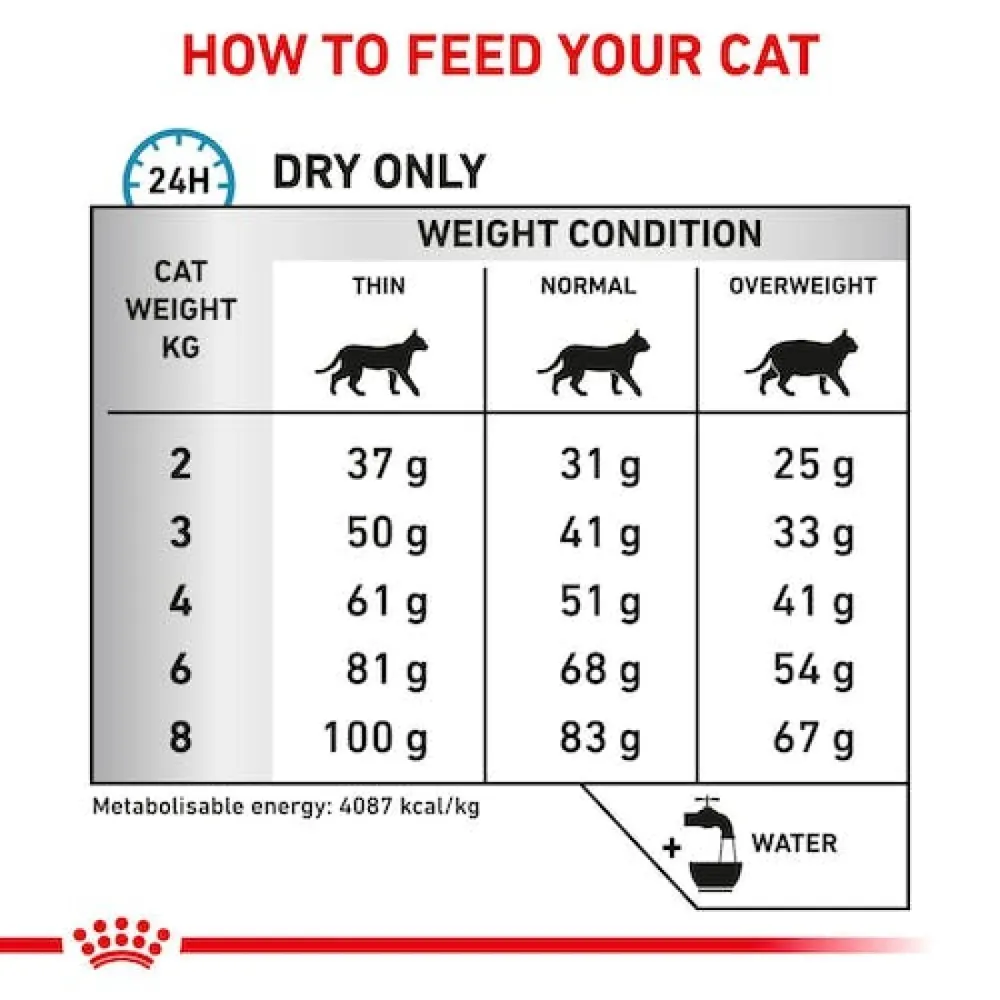 Royal Canin Hypoallergenic Cat 2.5kg