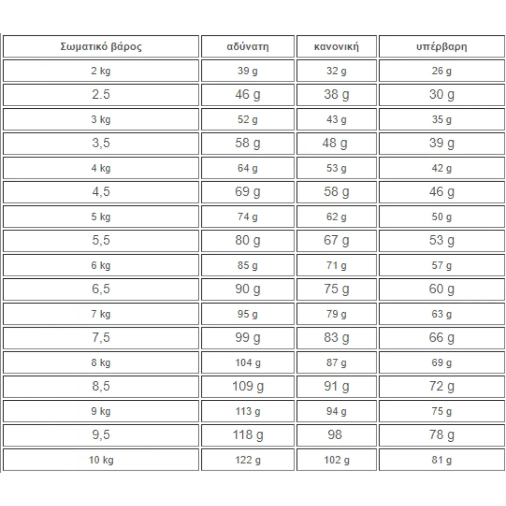 Royal Canin Renal Cat 400gr