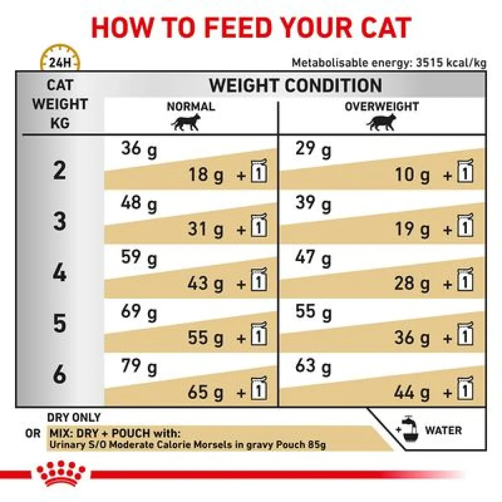 Royal Canin Urinary S/O Moderate Calorie Cat 1.5kg