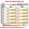Royal Canin Urinary S/O Cat 1.5kg