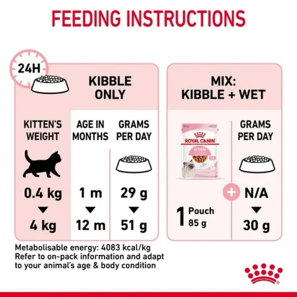 Royal Canin Kitten 2kg
