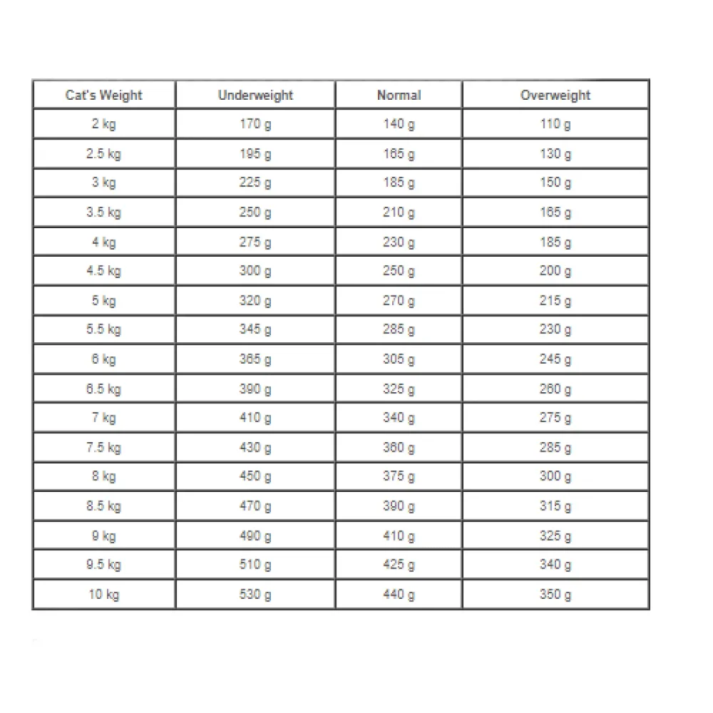 Royal Canin Urinary S/O Feline In Gravy 85gr