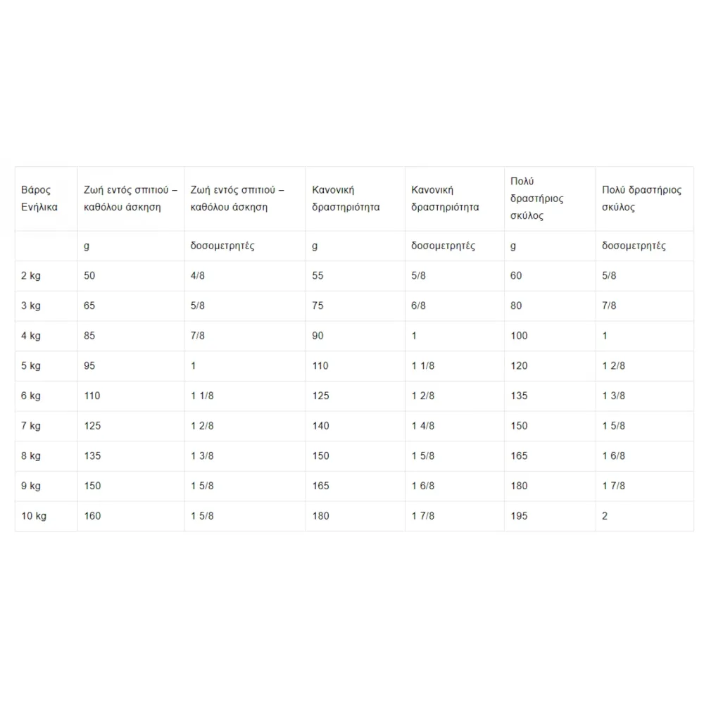 Royal Canin Adult Small Dog 2kg
