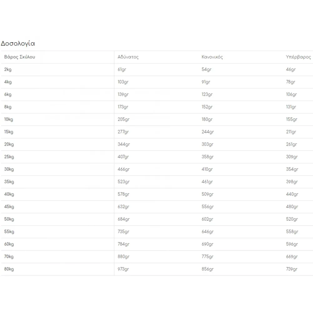 Royal Canin Diabetic Dog 1.5kg