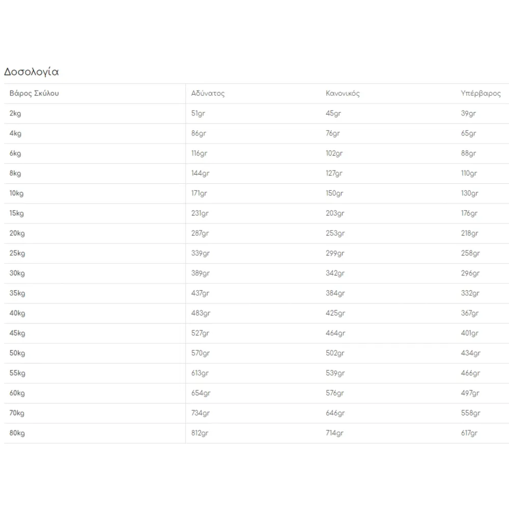 Royal Canin Gastrointestinal Dog 2kg