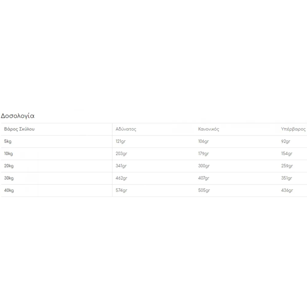 Royal Canin Gastrointestinal Low Fat 1.5kg