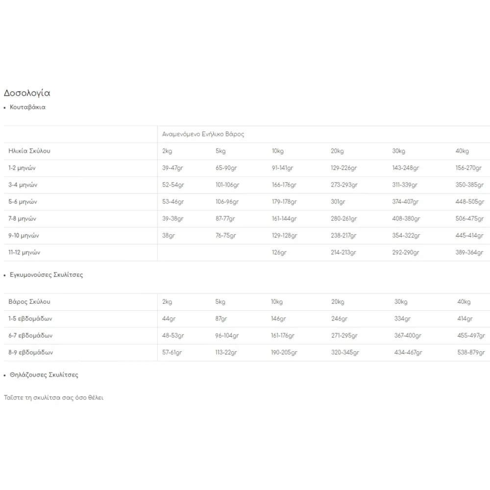 Royal Canin Gastrointestinal Puppy 1kg