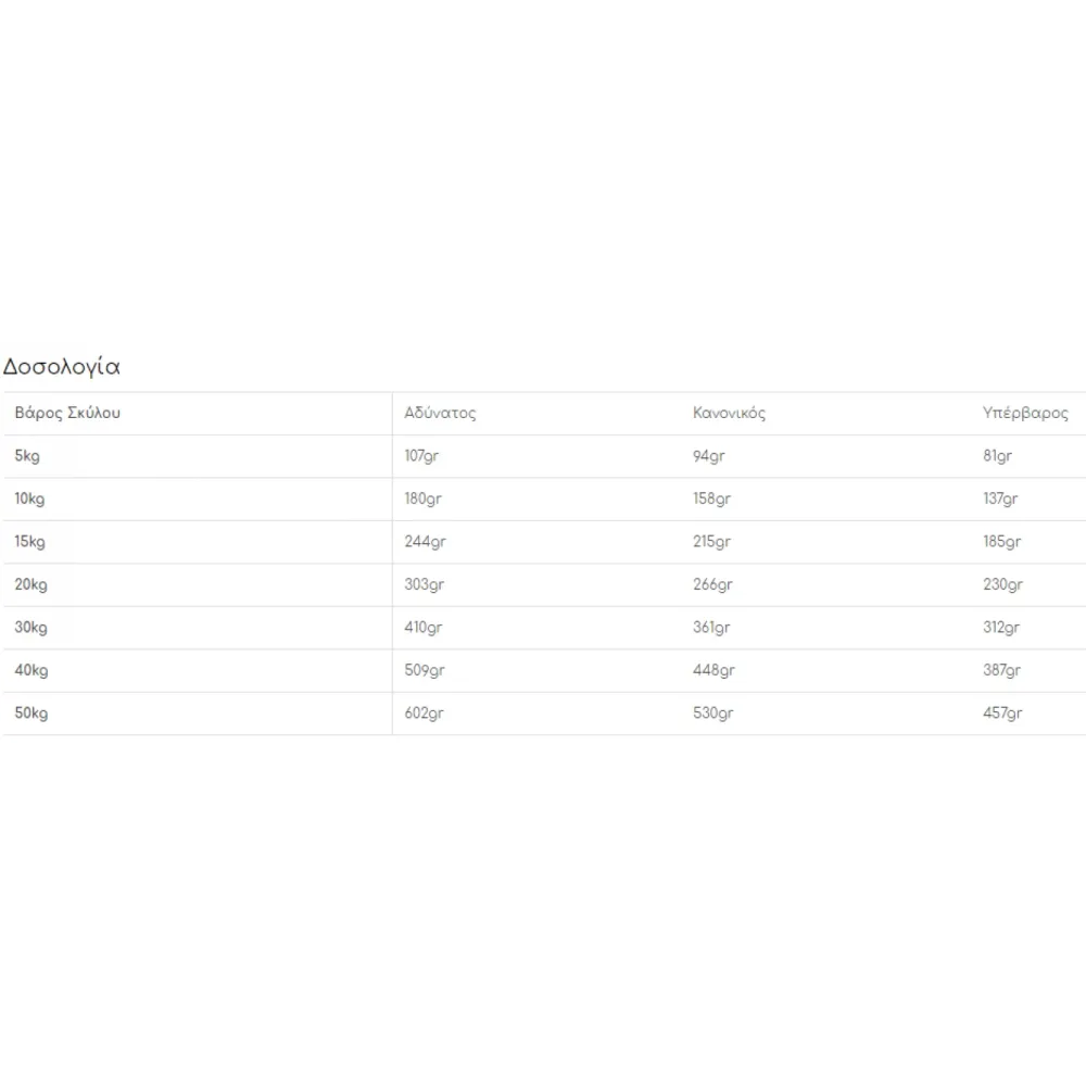 Royal Canin Hepatic Dog 1.5kg