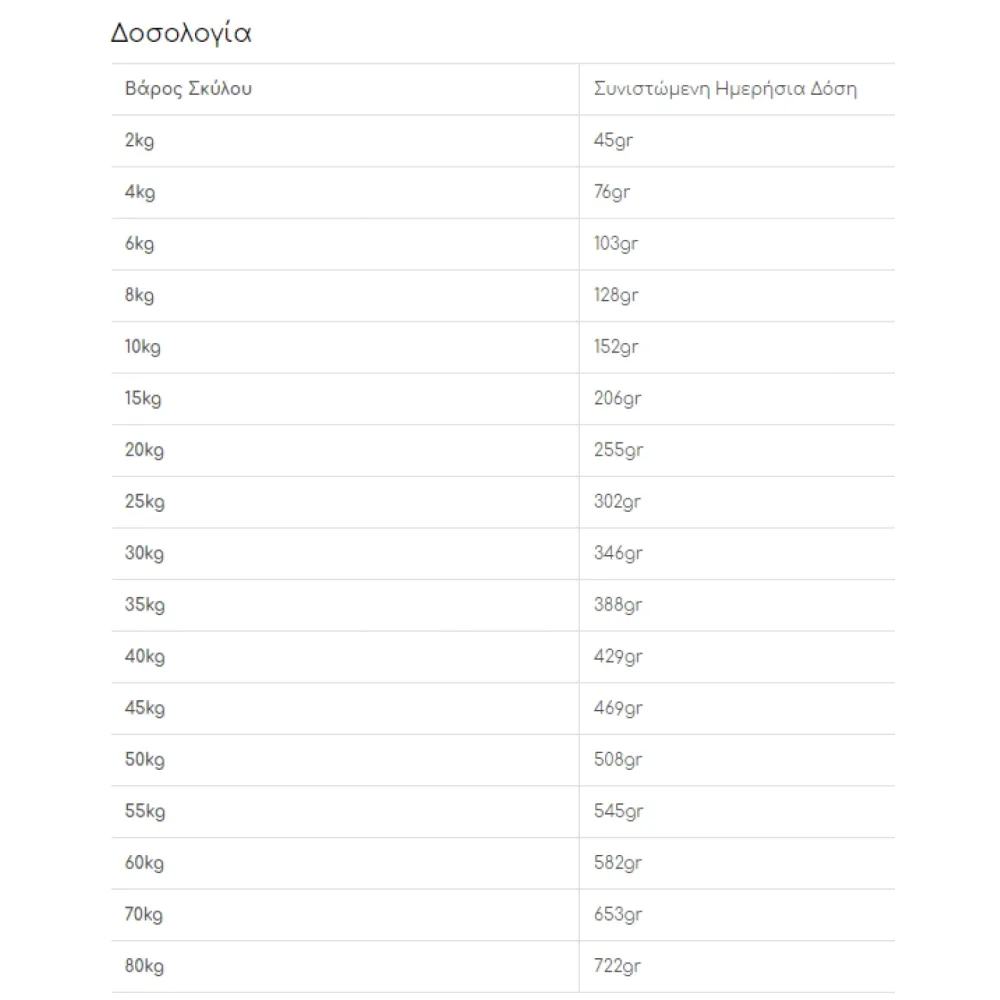 Royal Canin Hypoallergenic Dog 2kg