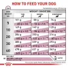 Royal Canin Cardiac Dog 2kg