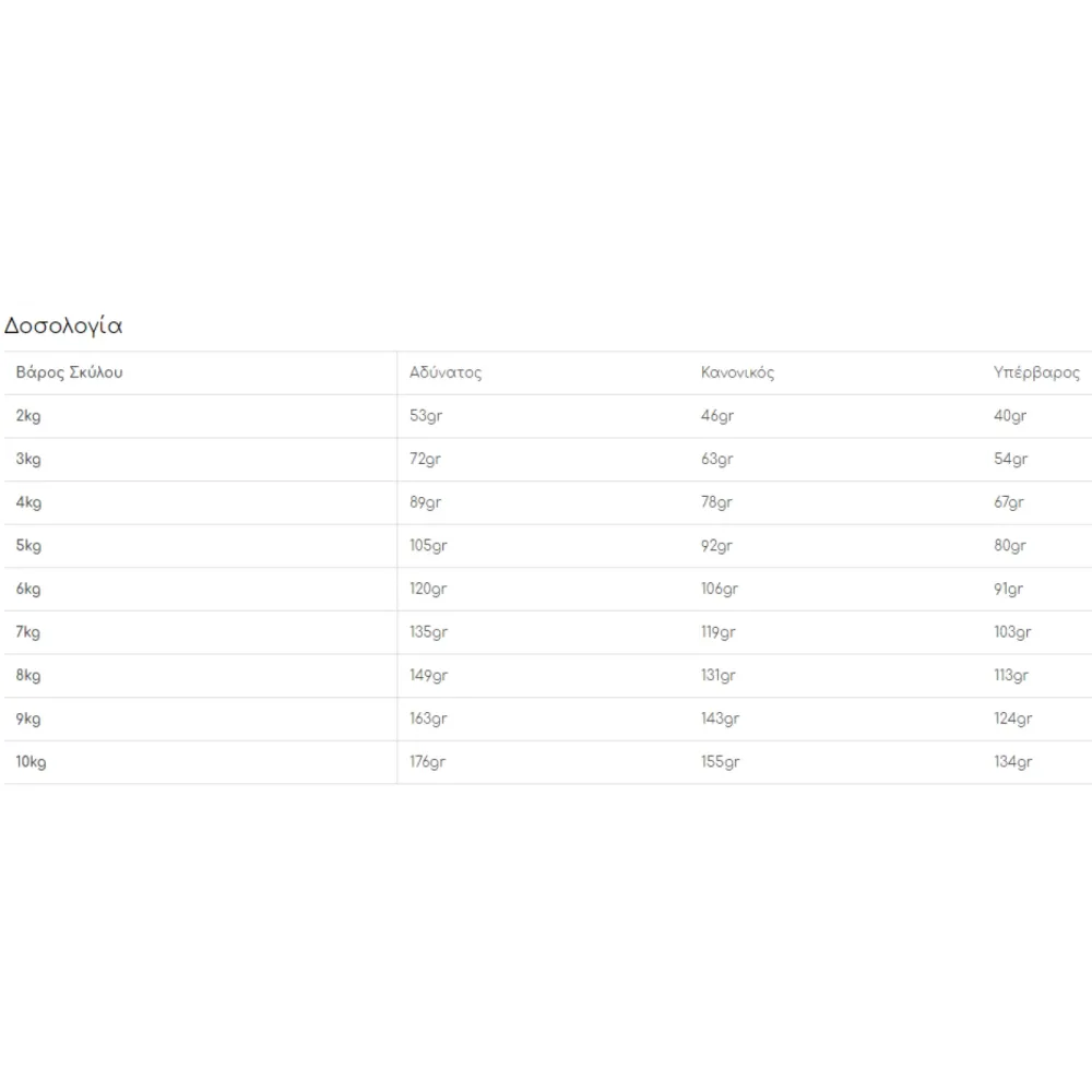 Royal Canin Renal Small Dog 1.5kg