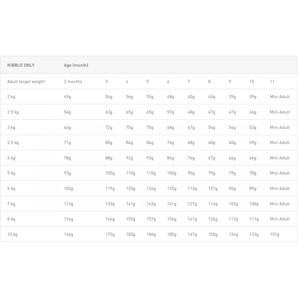 Royal Canin Puppy Mini 2kg