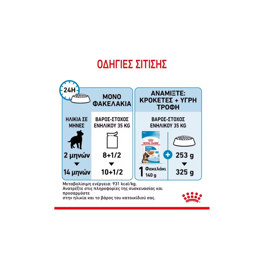 Royal Canin Puppy Maxi Κομματάκια σε σάλτσα 140gr