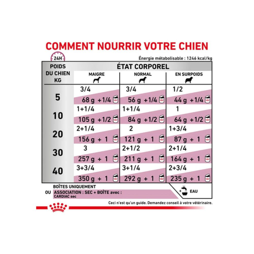 Royal Canin Cardiac Dog 410gr