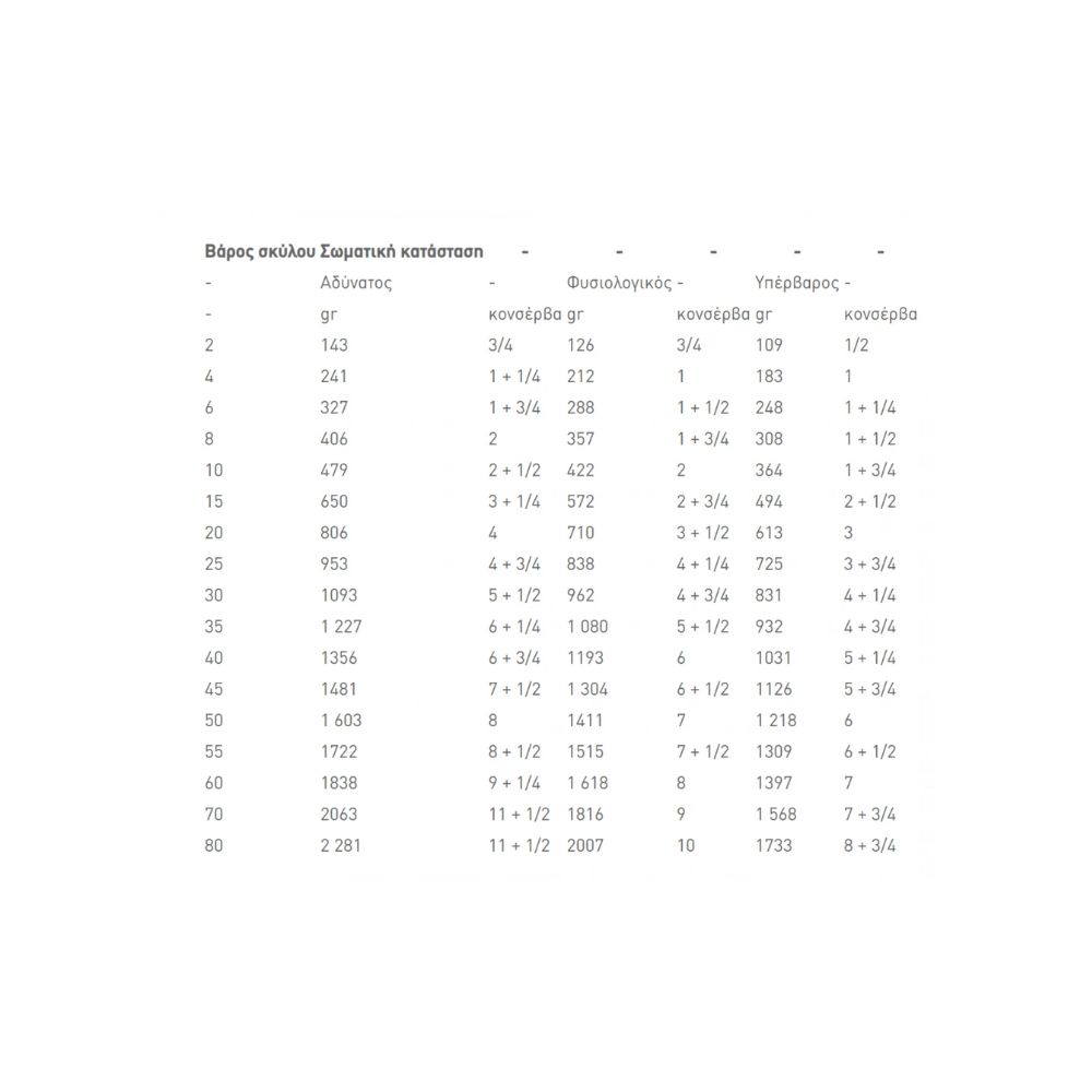 Royal Canin Hepatic Dog 420gr