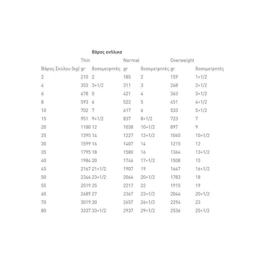 Royal Canin Renal Dog 410gr