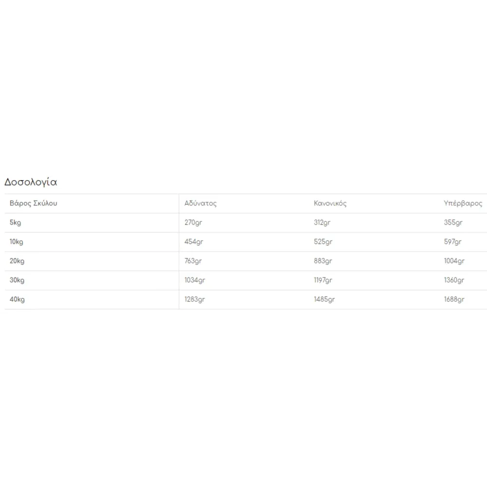 Royal Canin Gastrointestinal Dog 400gr