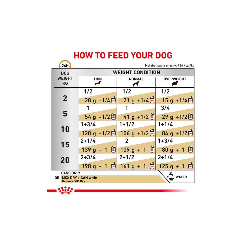 Royal Canin Urinary S/O Dog 410gr