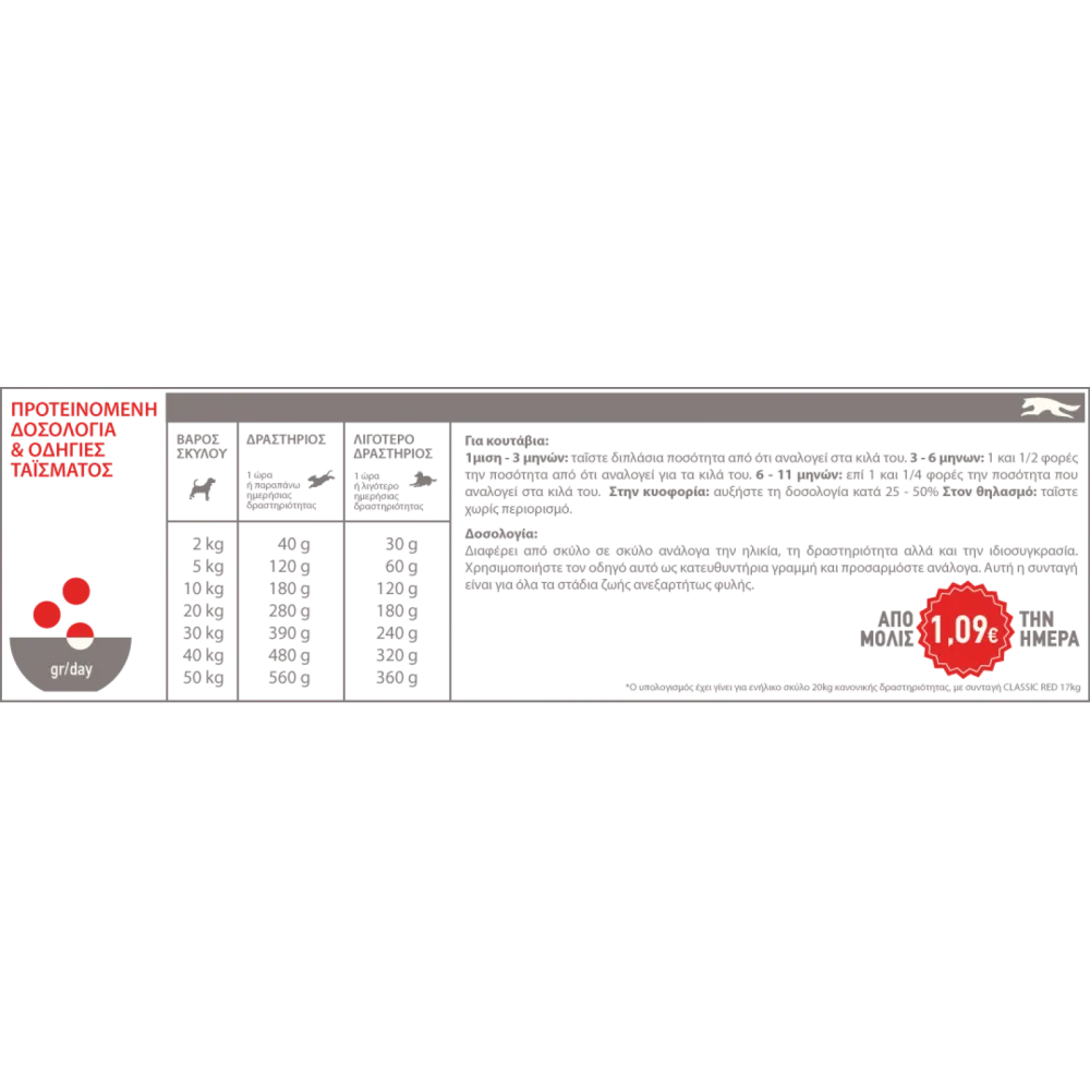 Acana Classics Red Meat με αρνί, χοιρινό & βοδινό 9.7kg