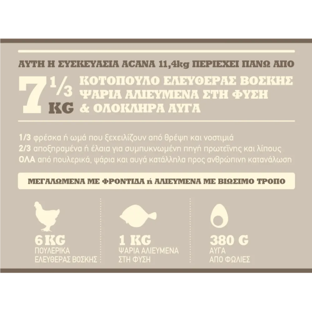 Acana Light & Fit για υποστήριξη υγιούς σωματικού βάρους για ενήλικους σκύλους 2kg