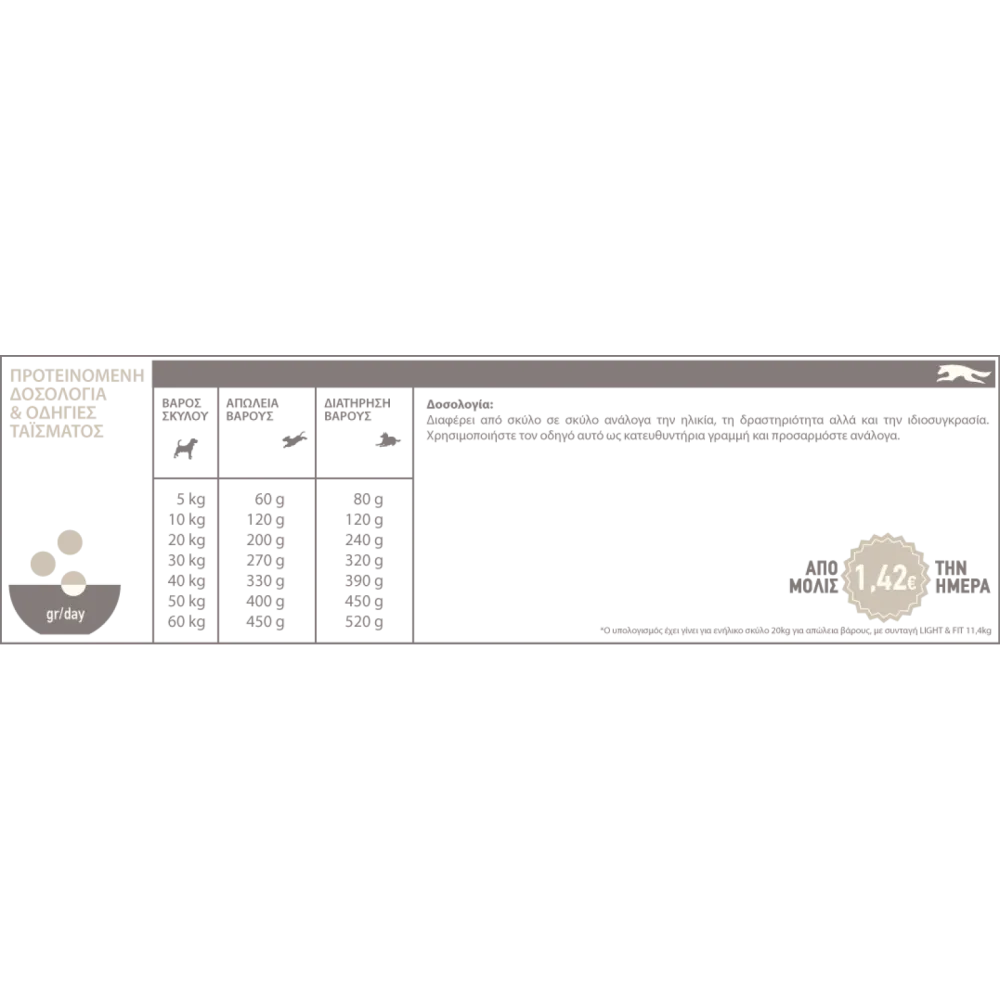 Acana Light & Fit για υποστήριξη υγιούς σωματικού βάρους για ενήλικους σκύλους 2kg