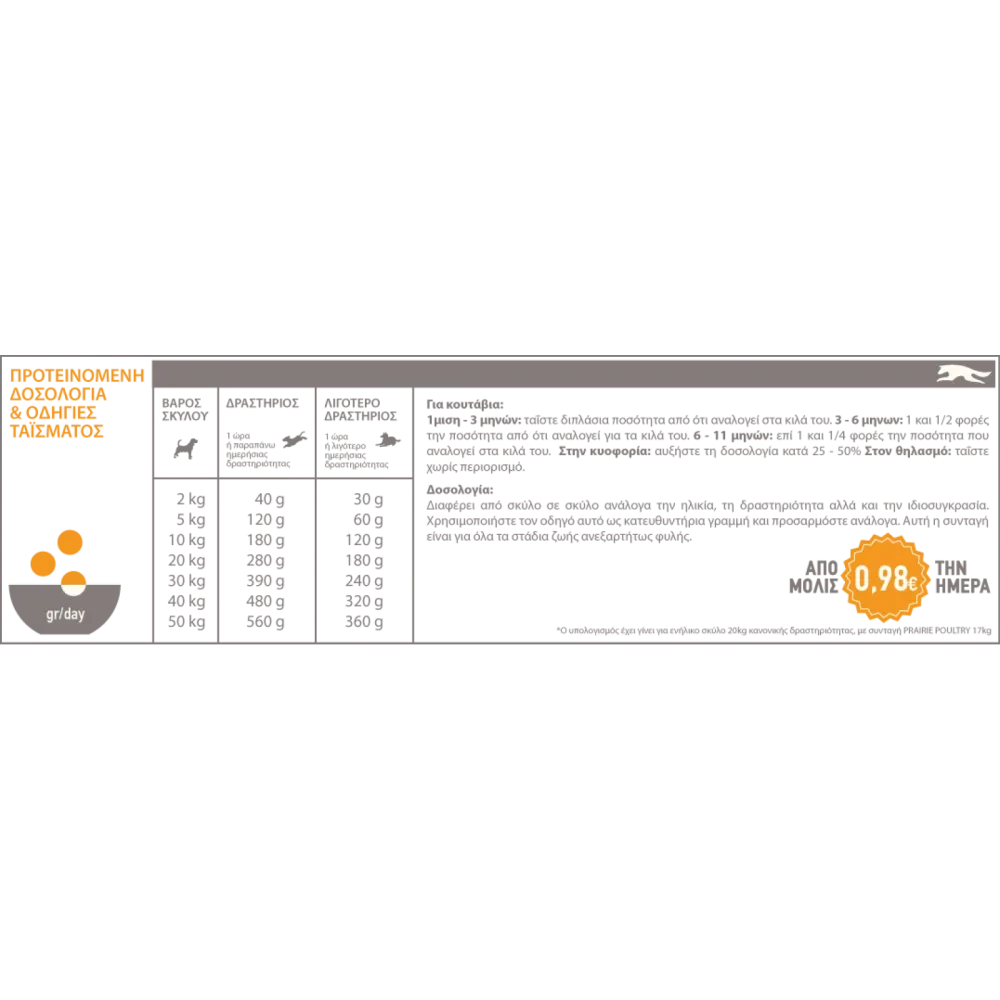 Acana Classics Prairie Poultry με πουλερικά 9.7kg