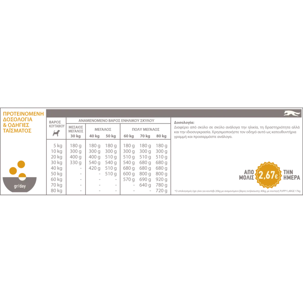 Acana Puppy Large Breed για κουτάβια μεγαλόσωμων φυλών 11.4kg