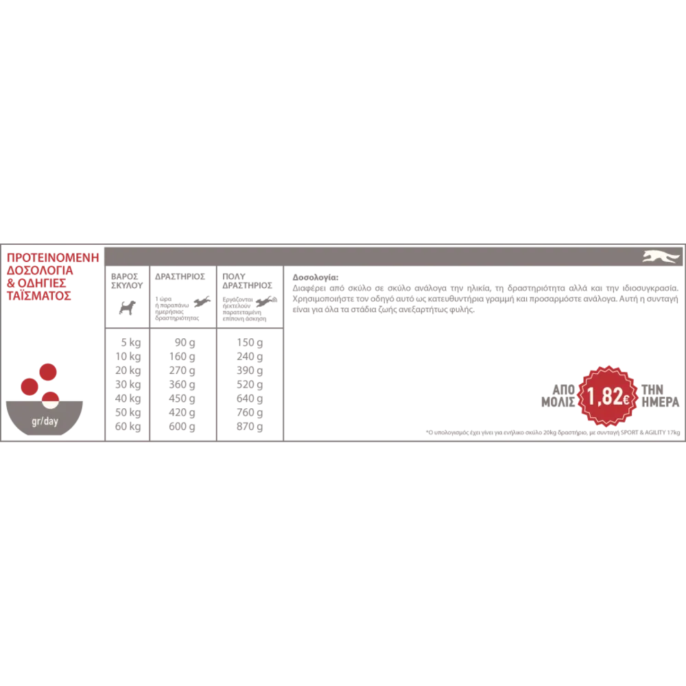 Acana Sport & Agility για ενήλικους σκύλους με έντονη καθημερινή δραστηριότητα 11.4kg