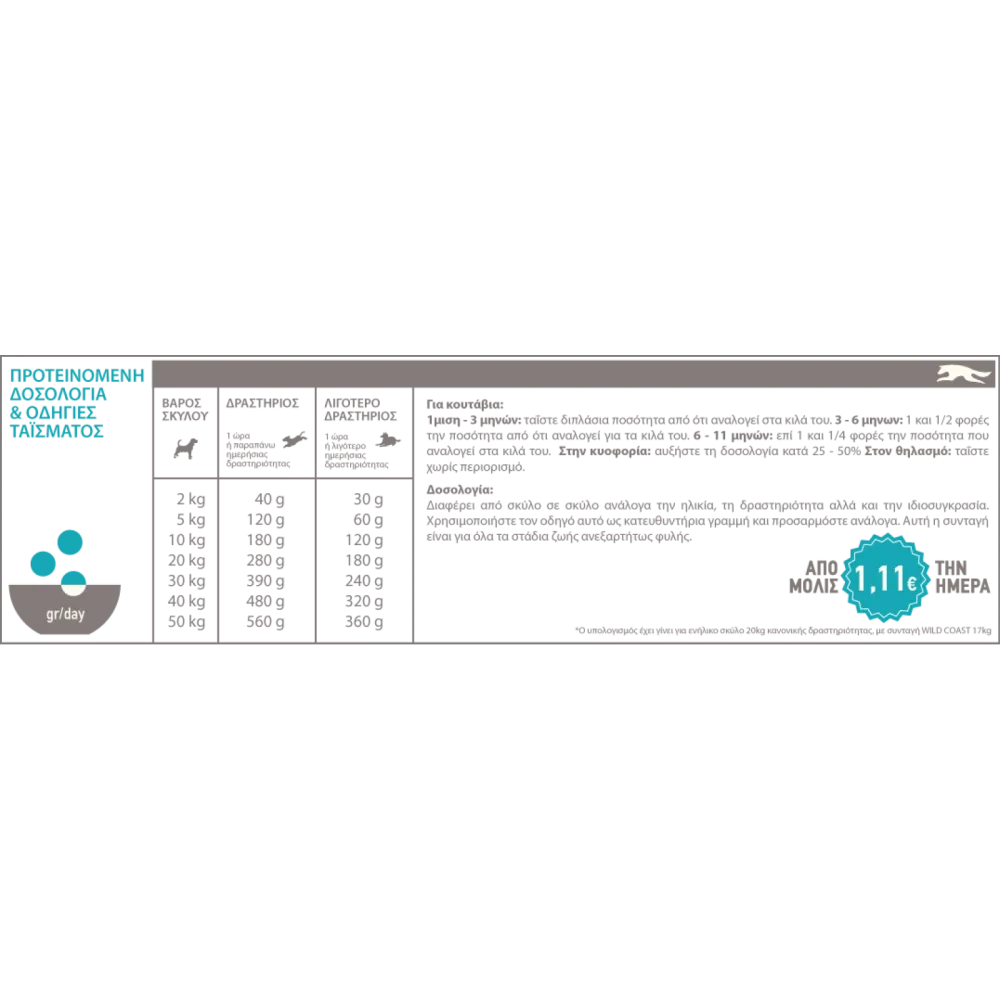 Acana Classics Wild Coast με ψάρια 2kg