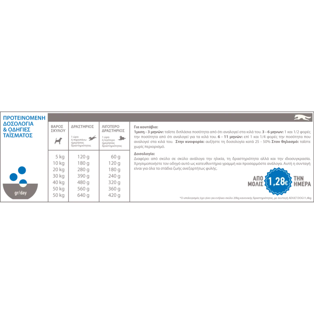 Acana Adult Dog για ενήλικους σκύλους κάθε φυλής 2kg