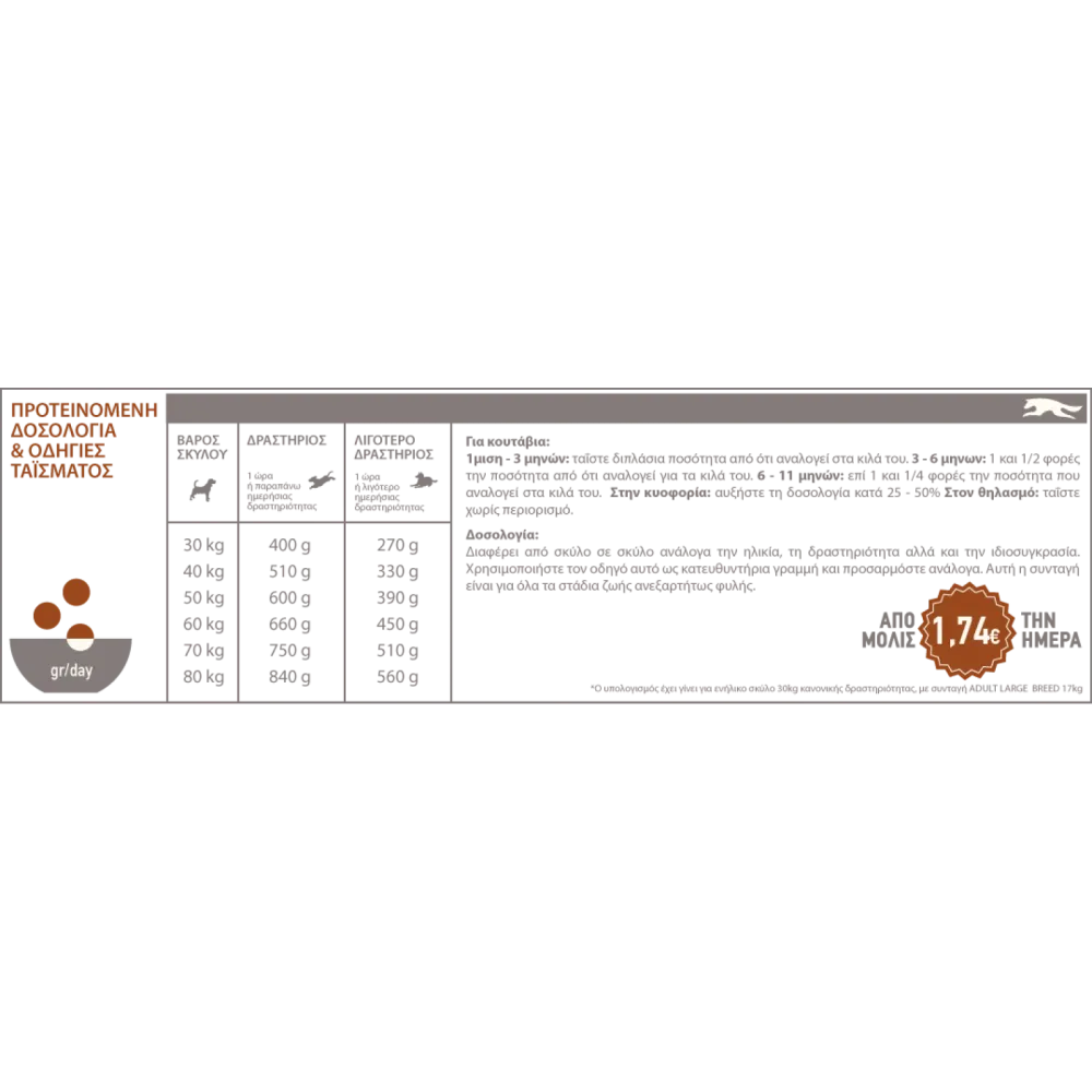 Acana Adult Large Breed για ενήλικους σκύλους μεγαλόσωμων φυλών 11.4kg