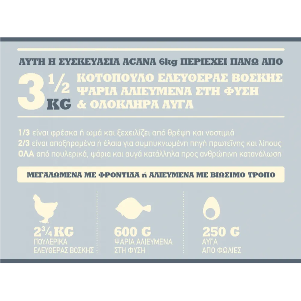 Acana Adult Small Breed για ενήλικους σκύλους μικρόσωμων φυλών 2kg