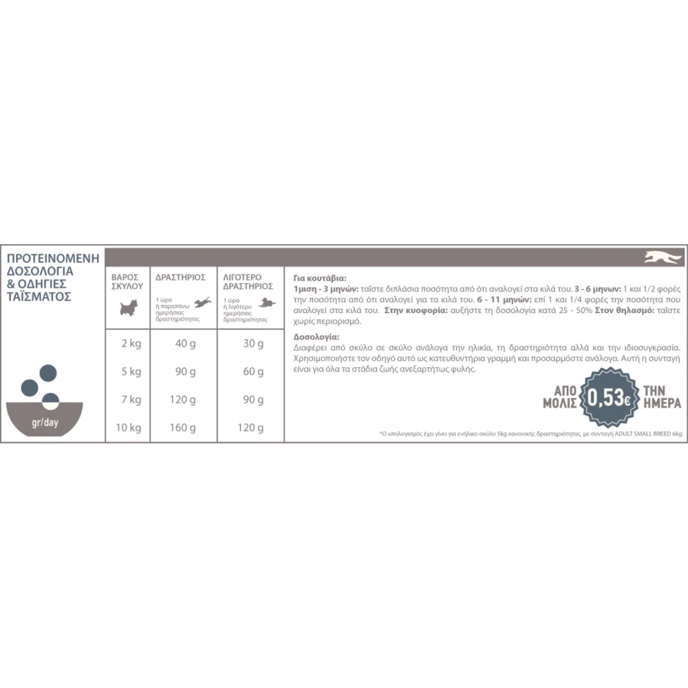 Acana Adult Small Breed για ενήλικους σκύλους μικρόσωμων φυλών 2kg