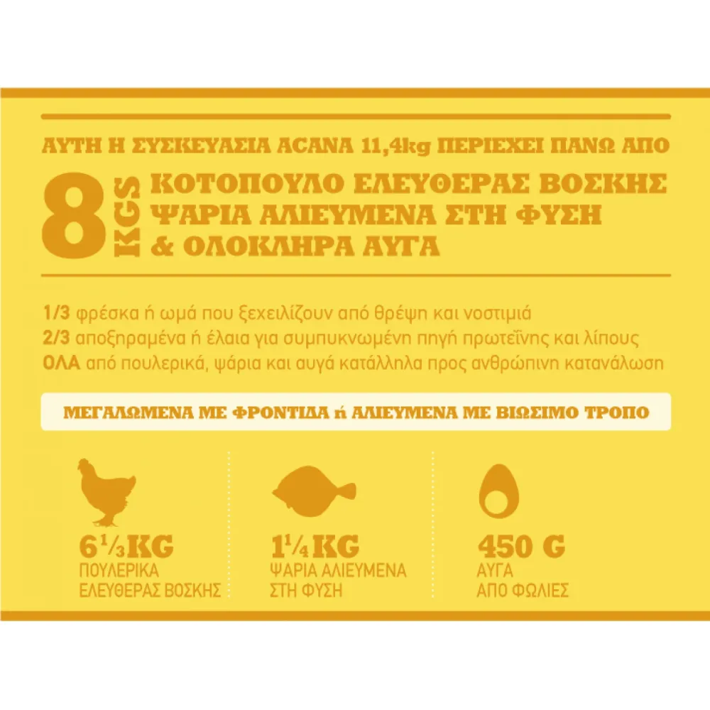 Acana Puppy για κουτάβια όλων των φυλών εκτός Μ. Δανών 2kg