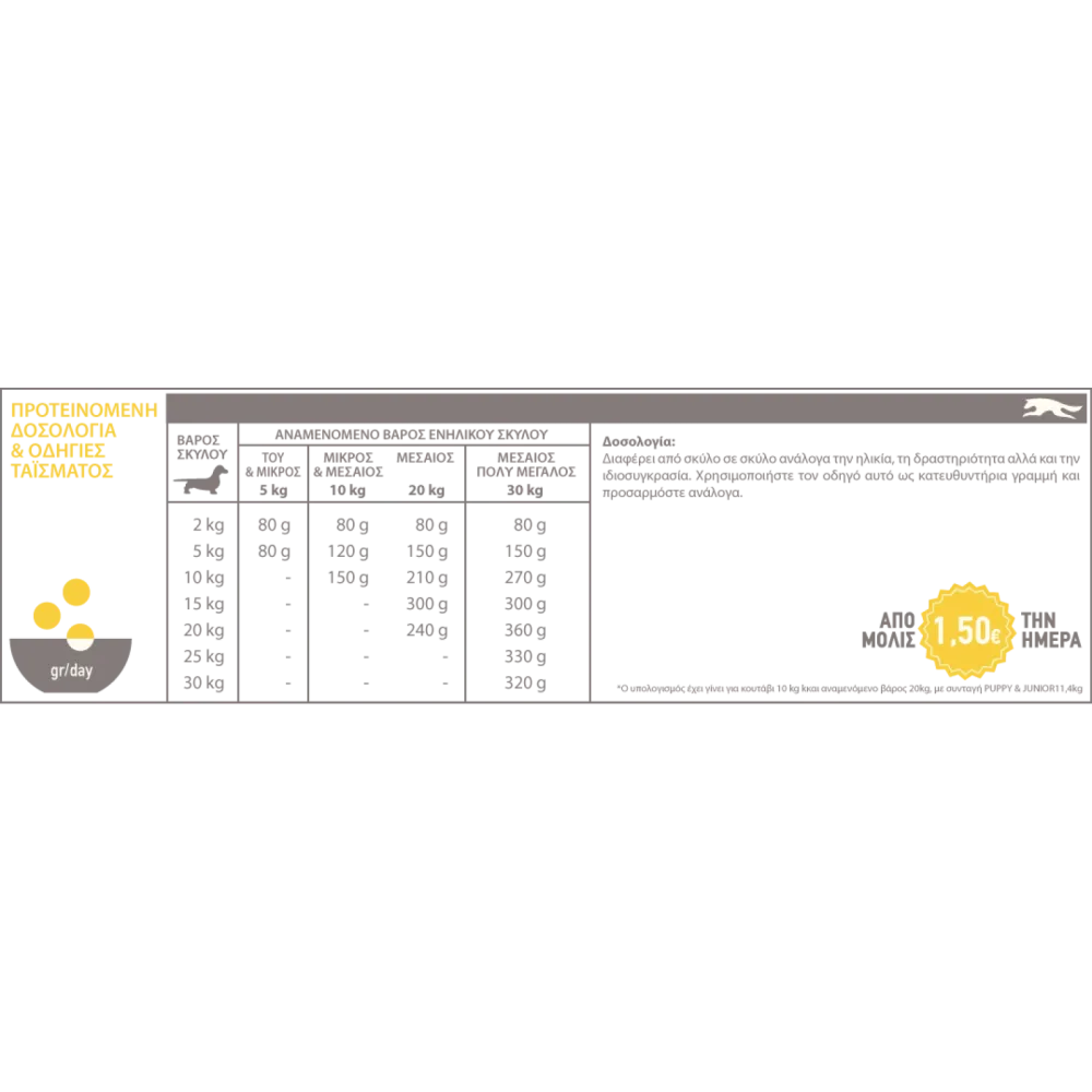 Acana Puppy για κουτάβια όλων των φυλών εκτός Μ. Δανών 2kg