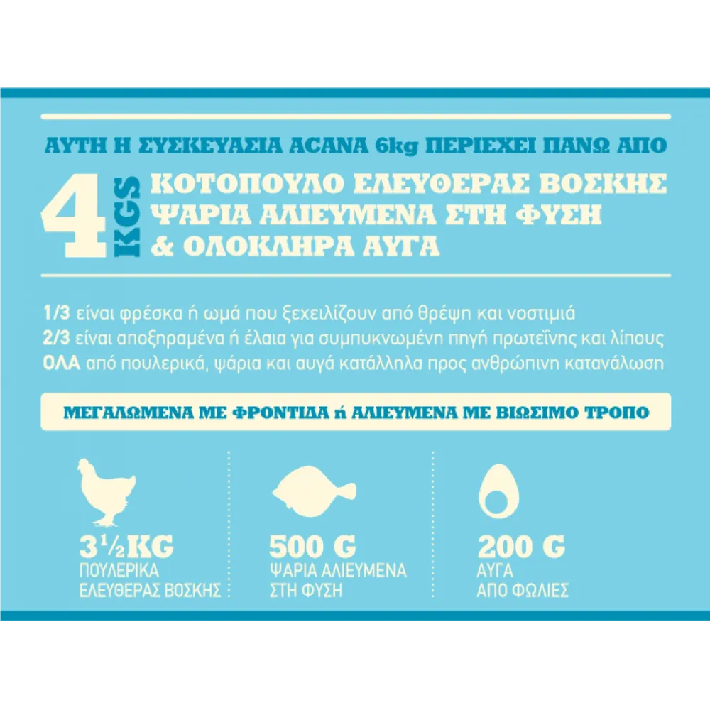 Acana Puppy Small Breed για κουτάβια μικρόσωμων φυλών 2kg