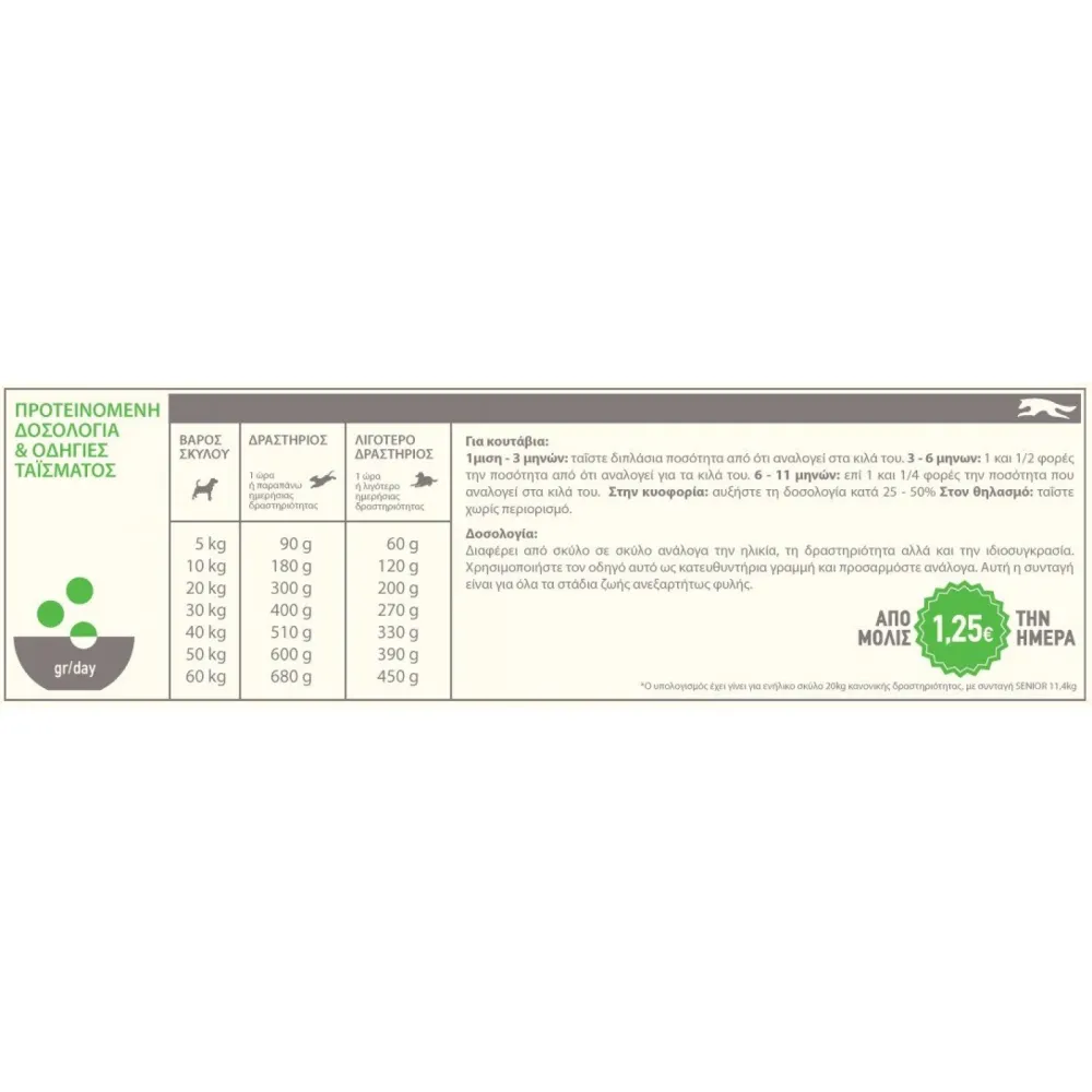 Acana Senior για ηλικιωμένους σκύλους όλων των φυλών 2kg